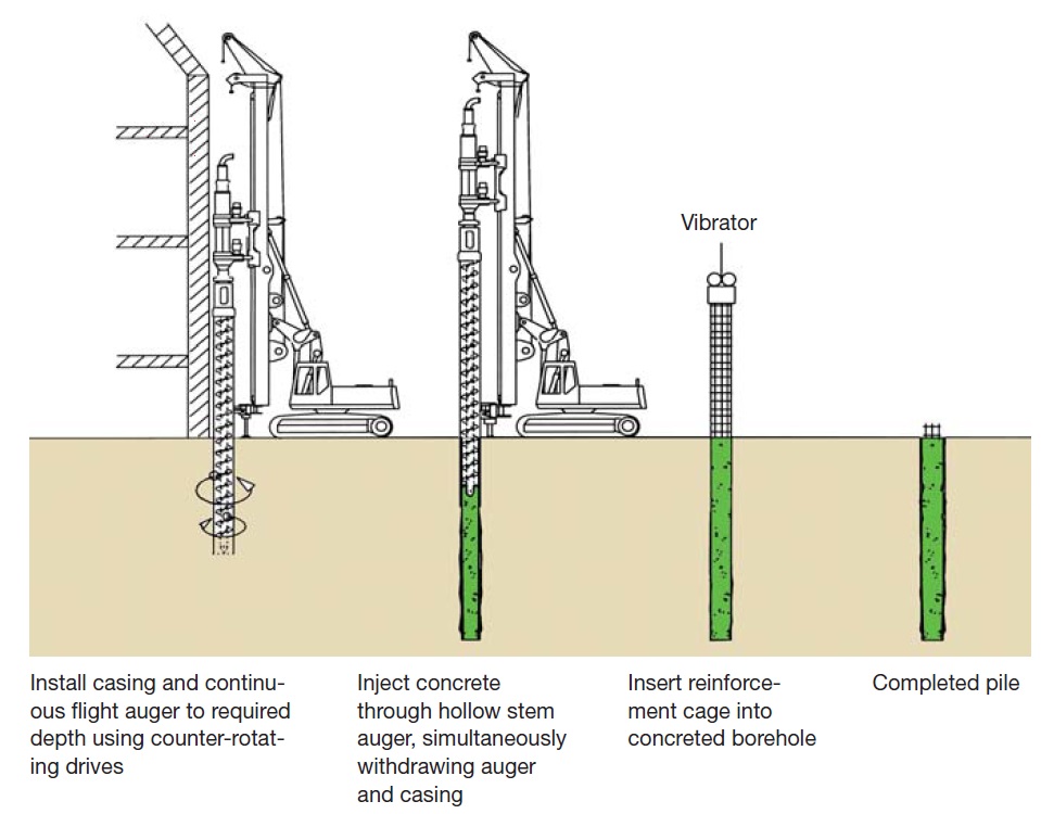 Construction Techniques for Cast in Situ Reinforced Concrete Pile - 10048